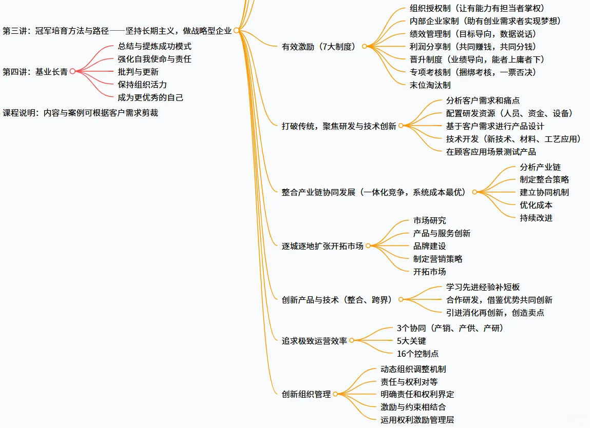 战略规划-制造业必看！企业突破秘籍，手把