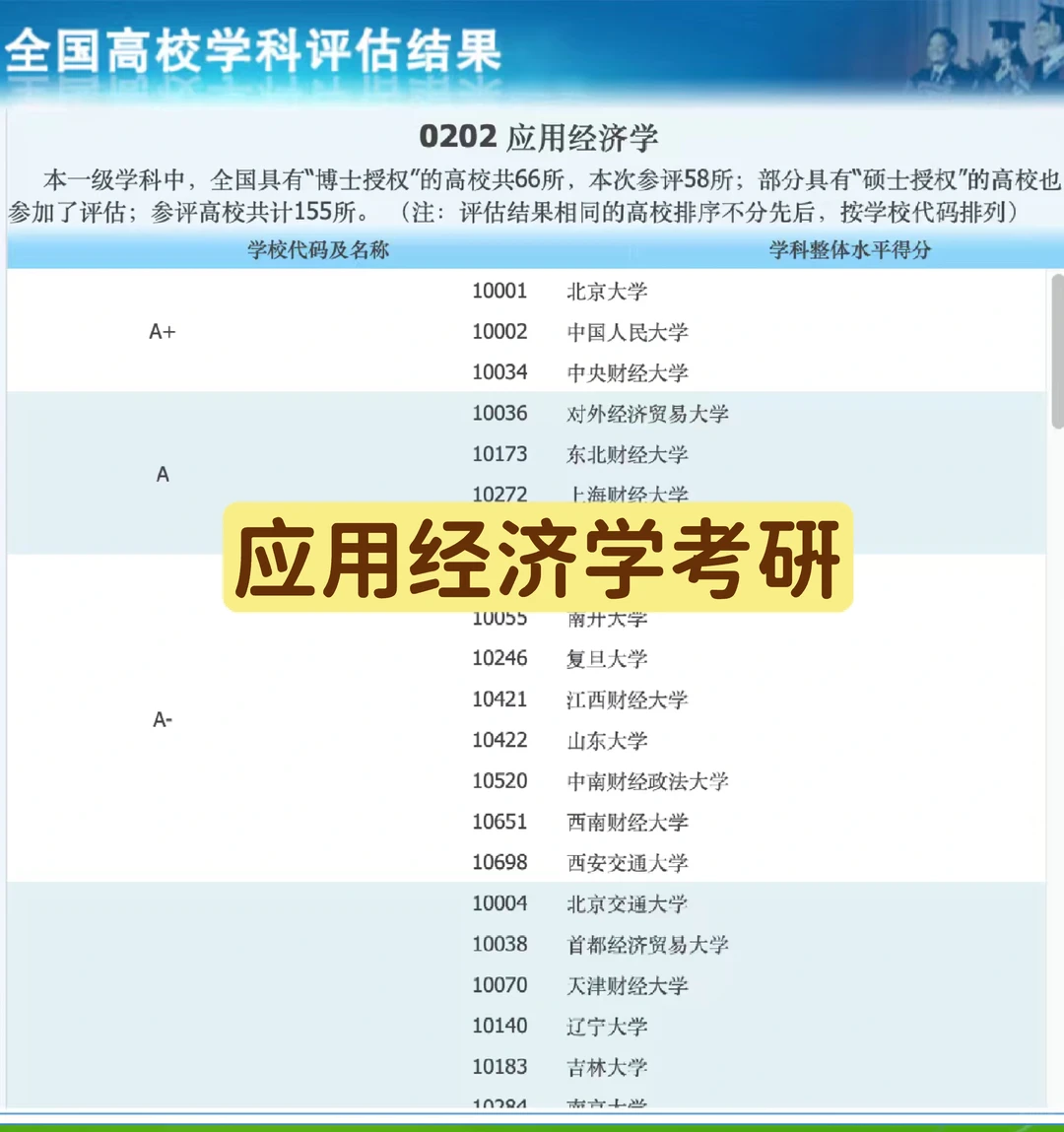 经济学考研顶流?应用经济学保姆级攻略