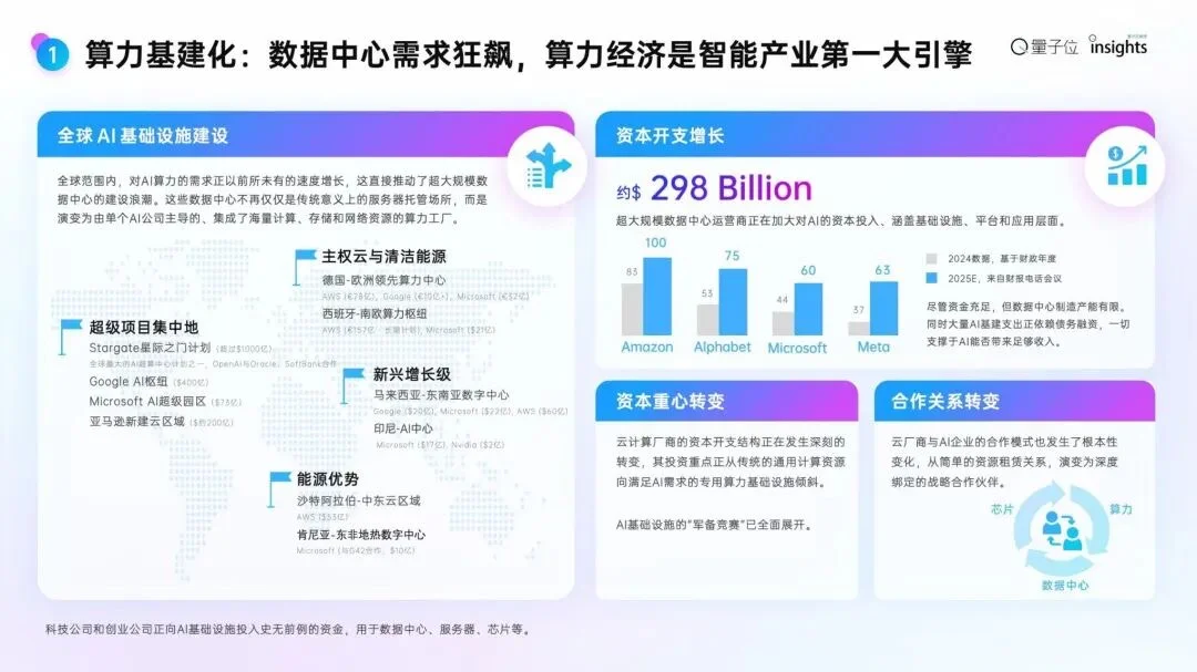 2025年度AI十大趋势报告