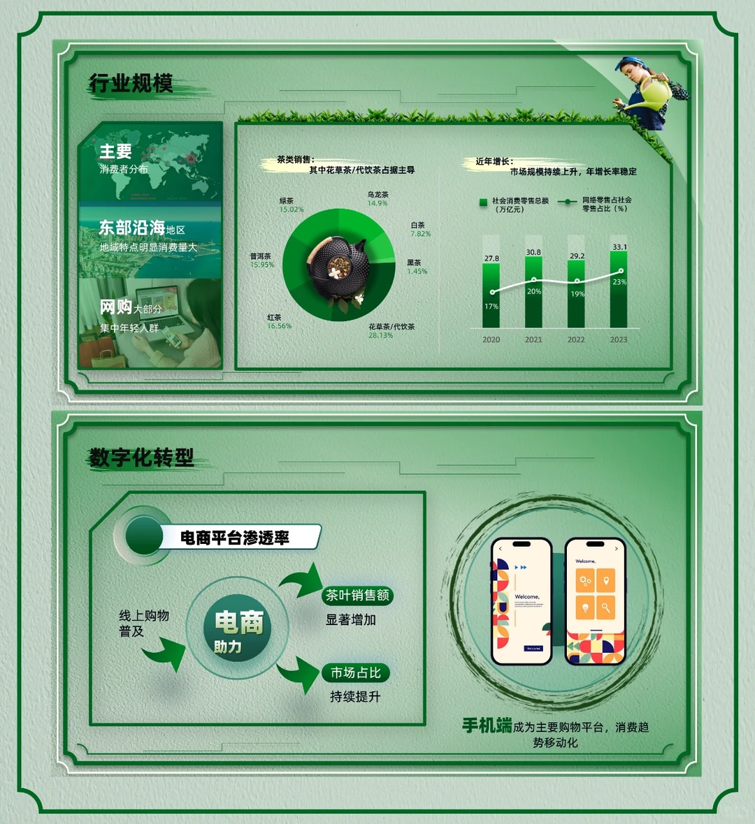 一份中国茶行业消费报告ppt模版分享给大家