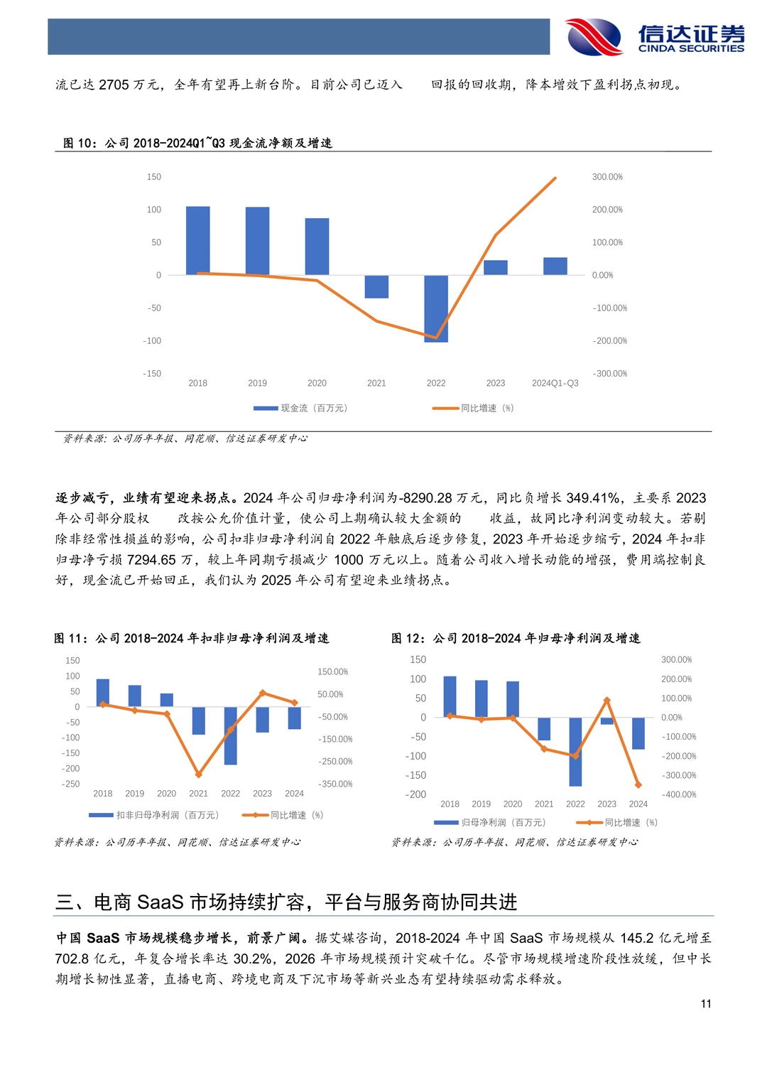 光云科技：AI赋能电商SaaS业绩有望拐点