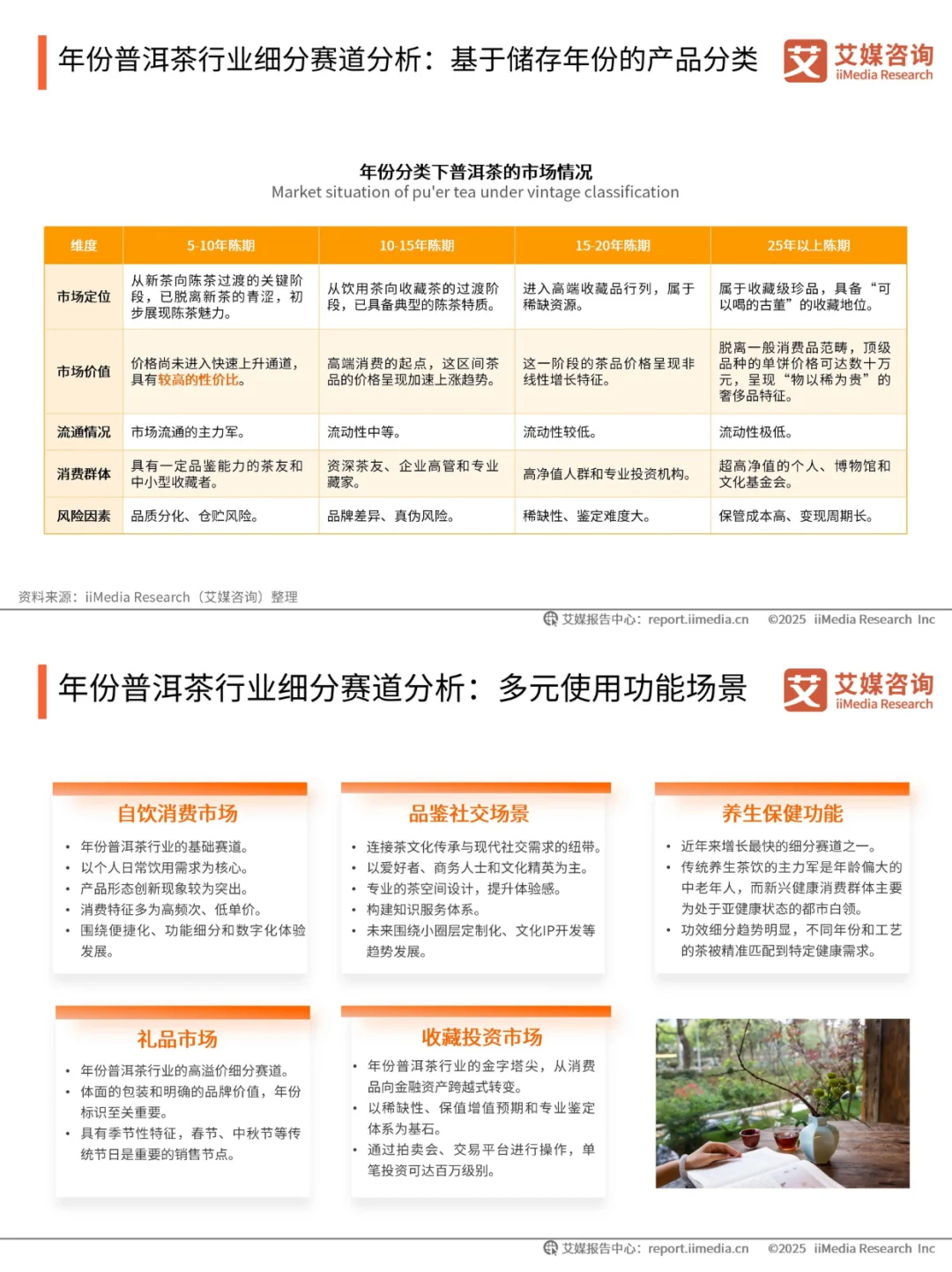 2025 最新行业报告?5️⃣大消费趋势