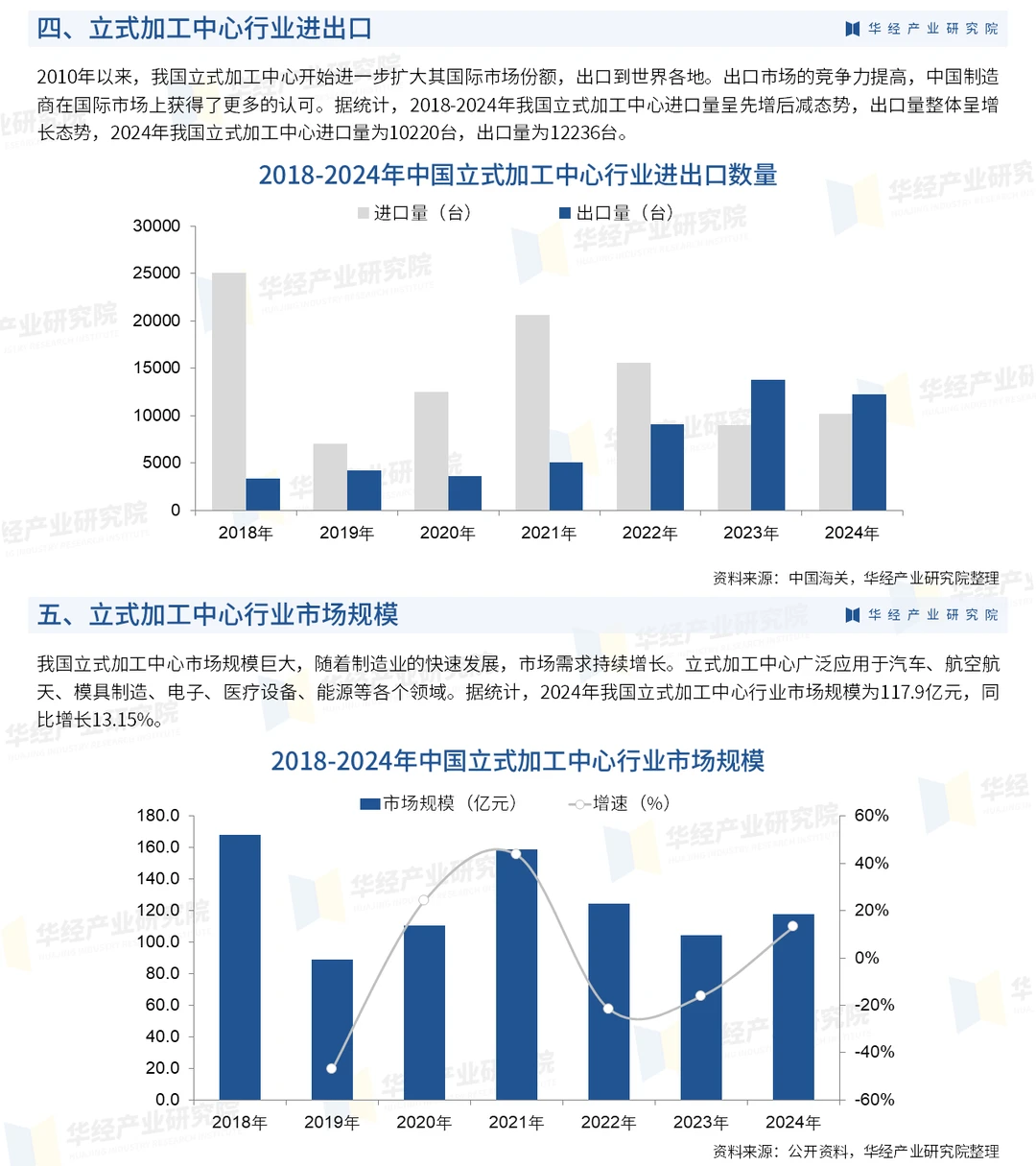 2025年中国立式加工中心行业深度研究报告