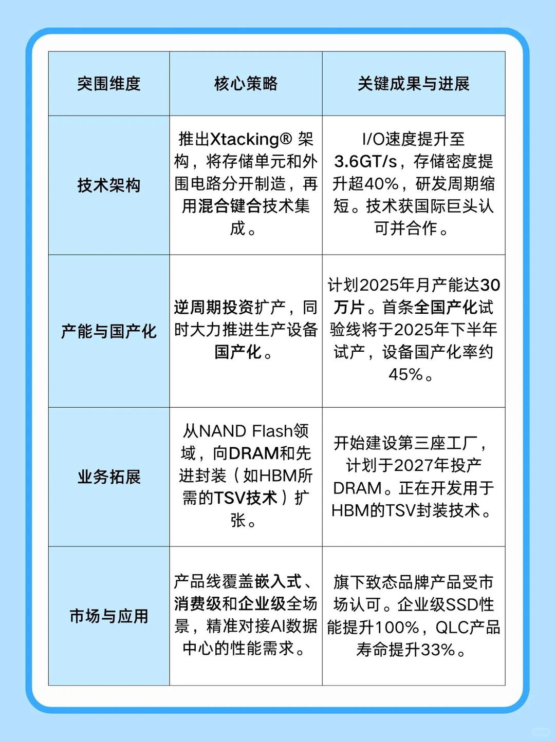 国产芯片破局之路