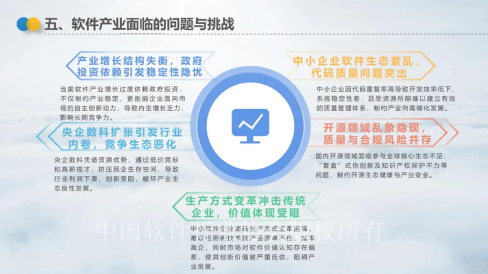 中国软件产业高质量发展报告（2025）