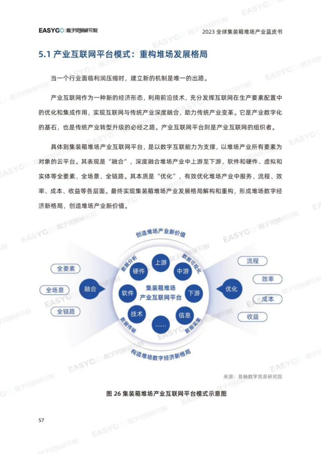 2023年全球集装箱堆场产业蓝皮书