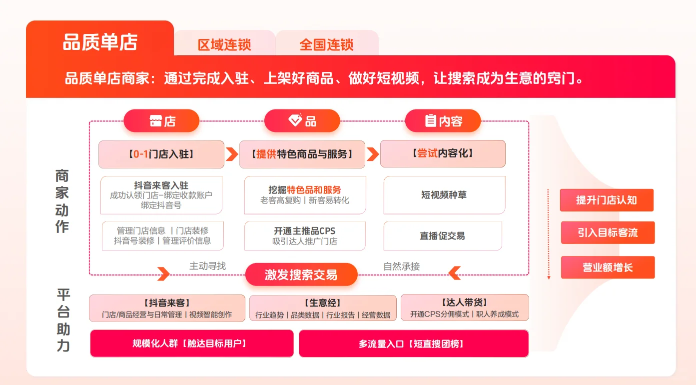 一文读懂本地生活“前世今生”