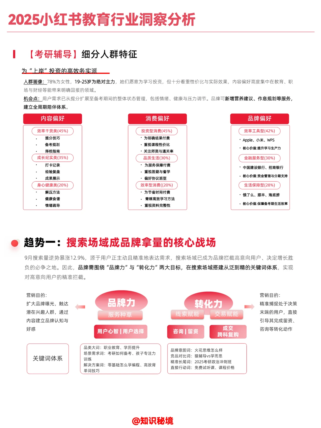 2025小红书教育行业洞察