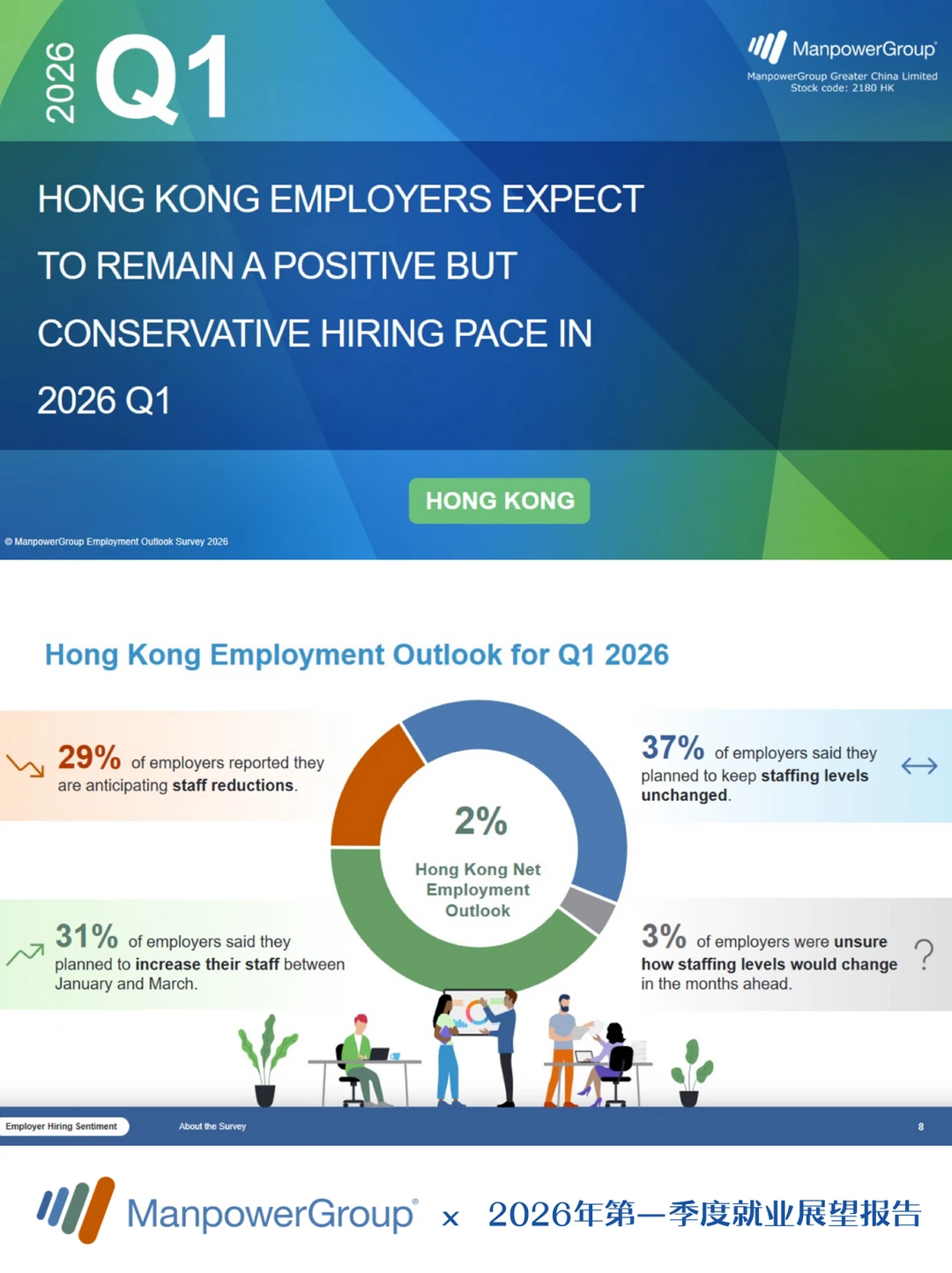 想知明年职场走向？2026就业展望调查大揭秘