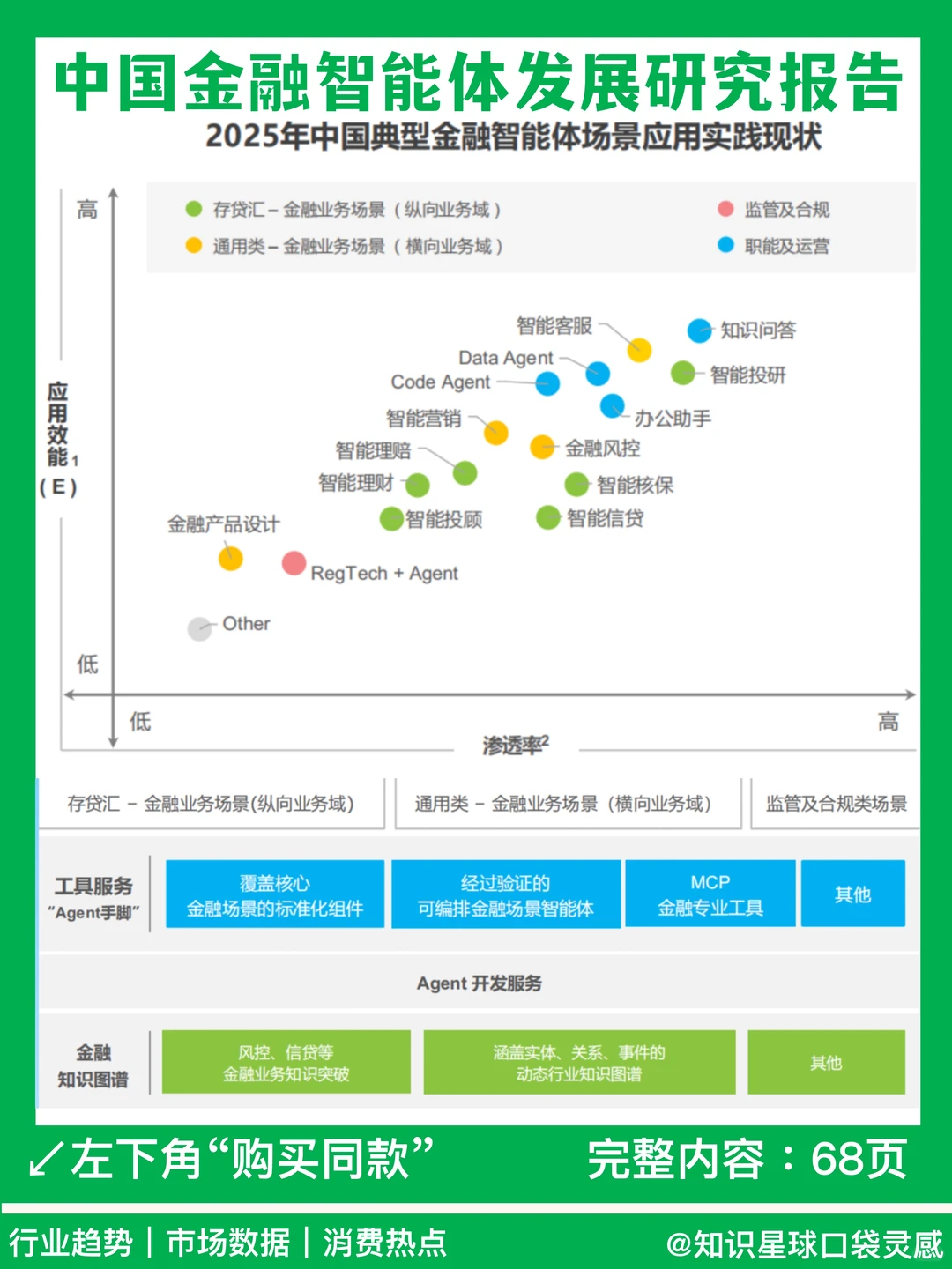 ?金融科技｜2025年中国金融智能体研究报告