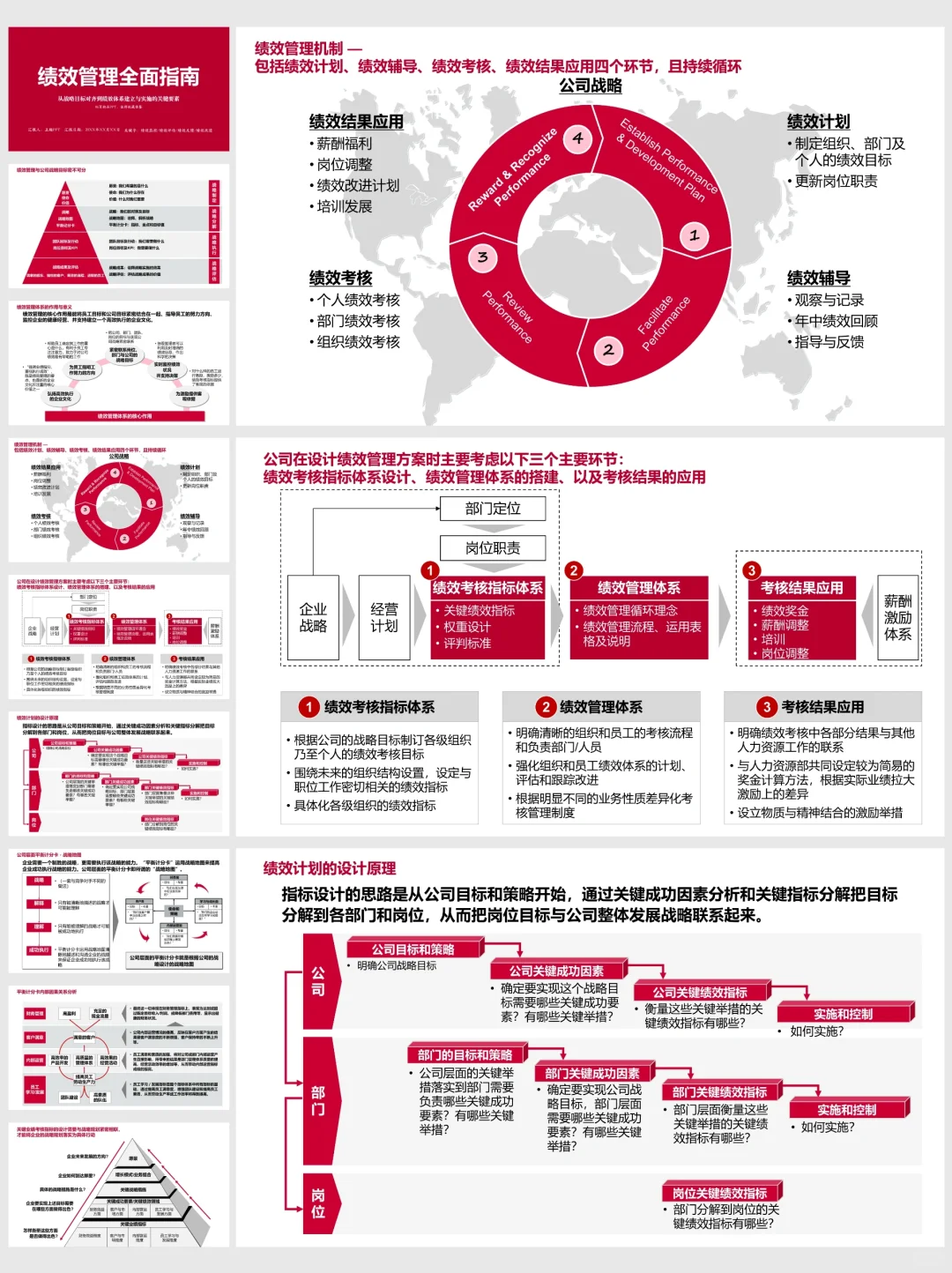20年绩效专家COE输出，绩效管理全面指南！