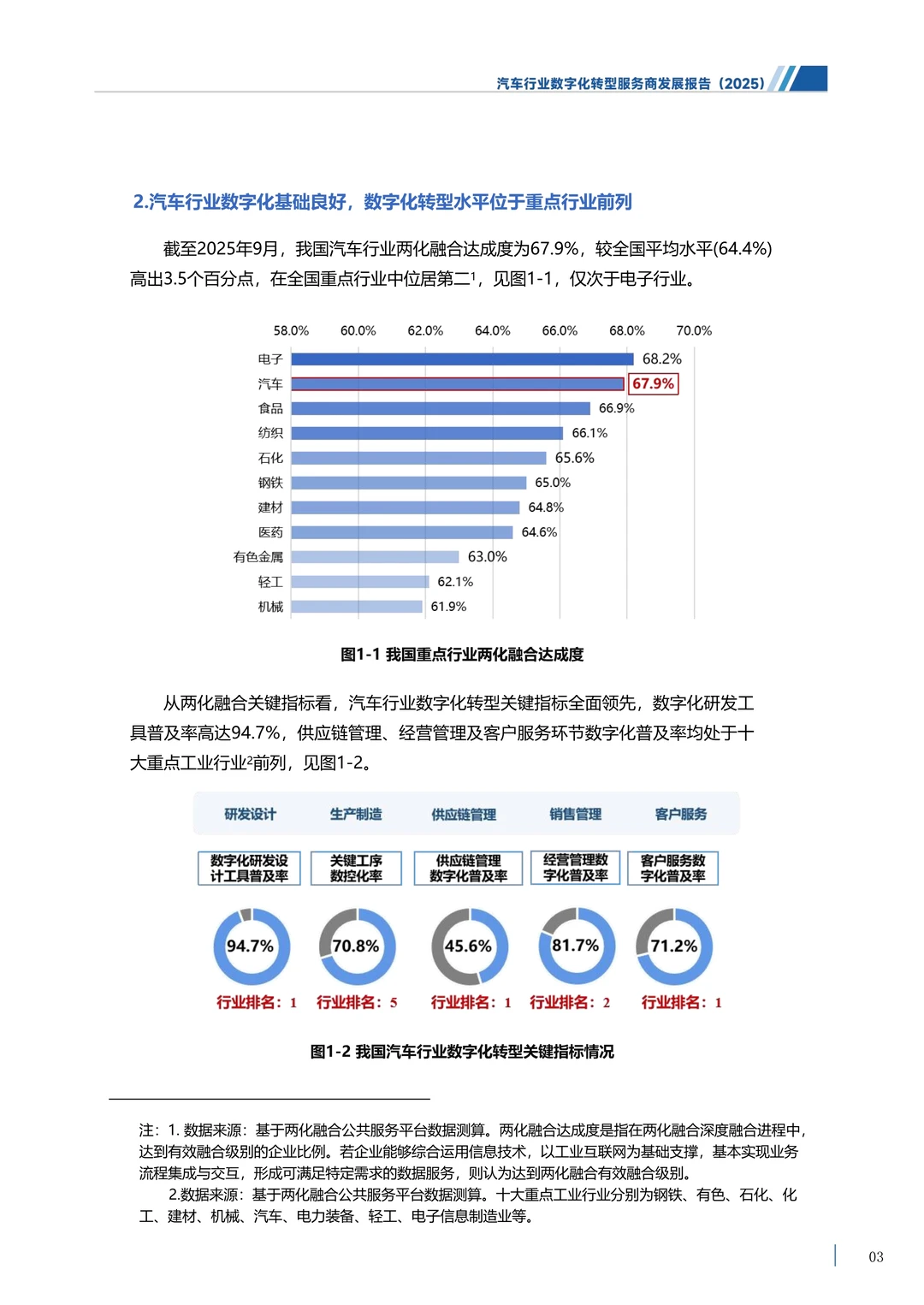 ?解读2025汽车行业数字化服务商发展报告