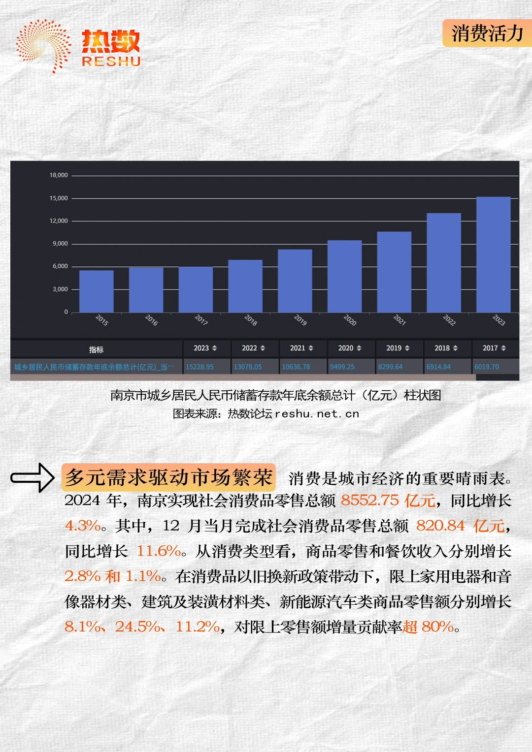 借数据分析一座城市【南京】