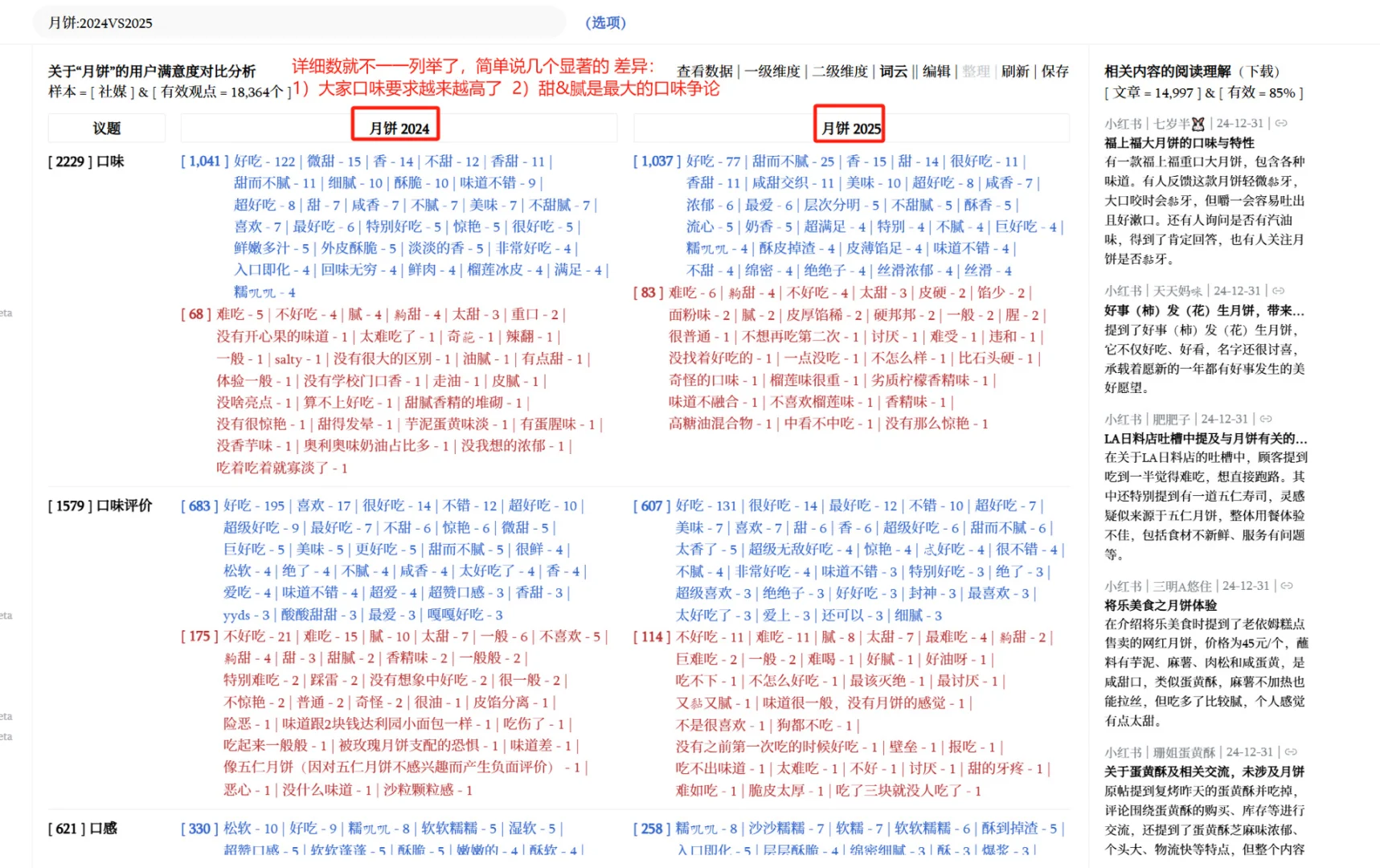 月饼2024vs2025消费者市场洞察