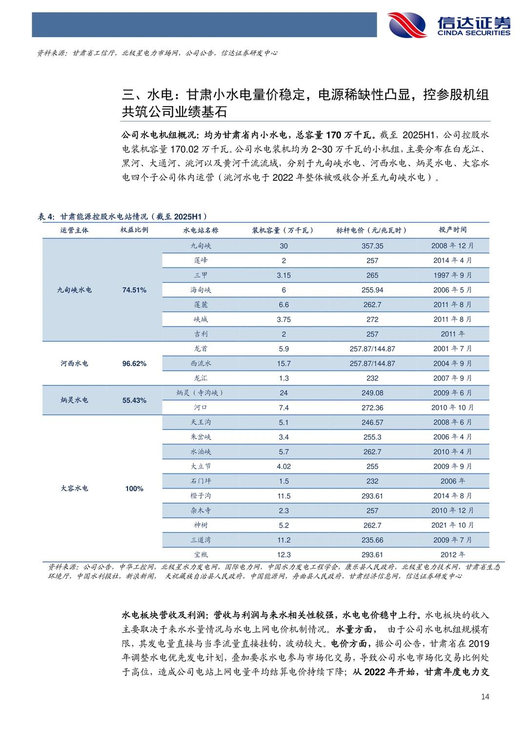 甘肃能源-核心电力平台多元化发展