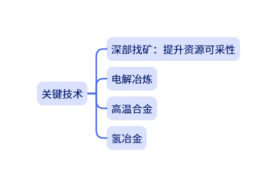 市场调研 | 金属产业解析