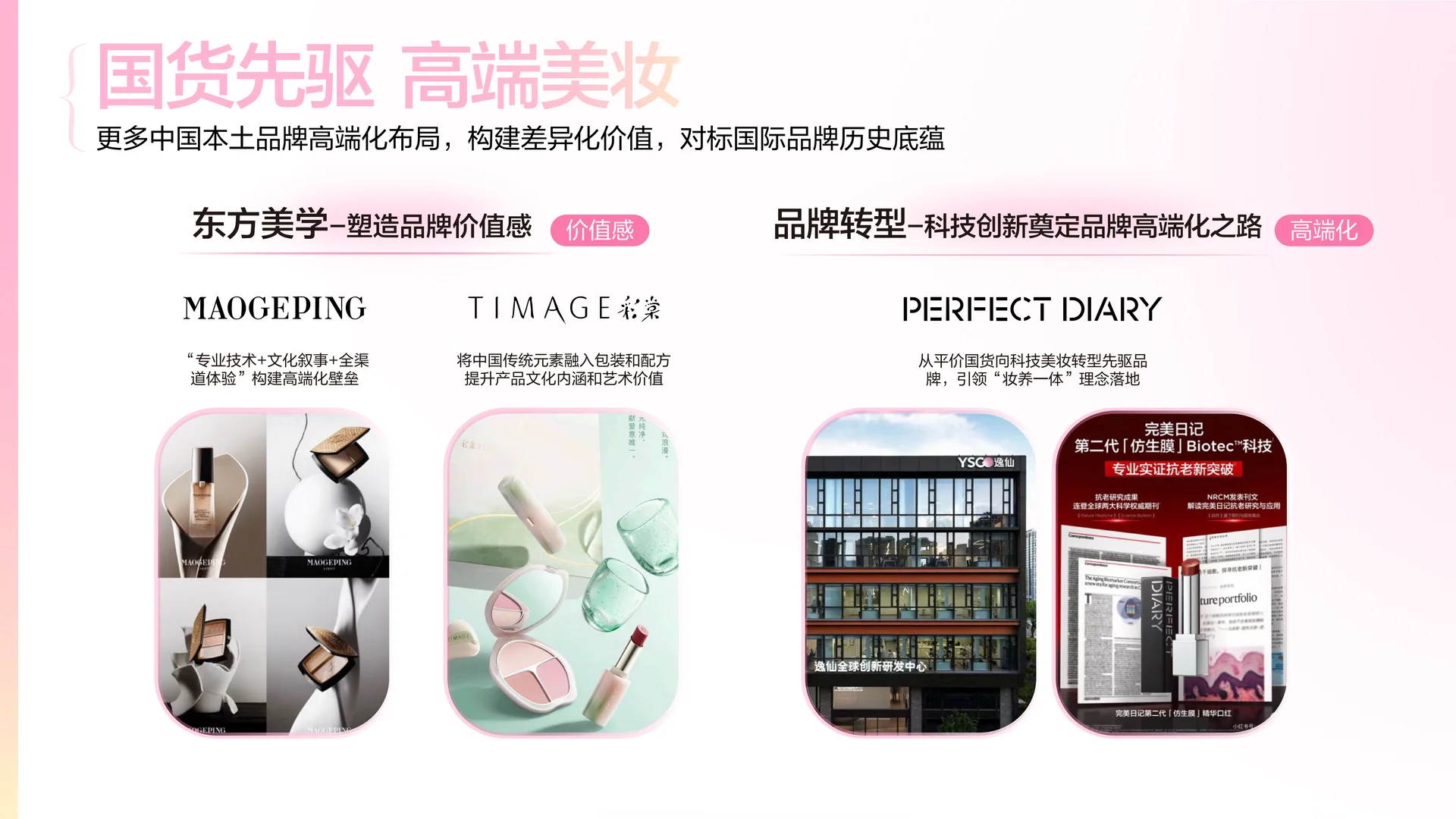 2025彩妆行业趋势灵感图鉴 | 70页