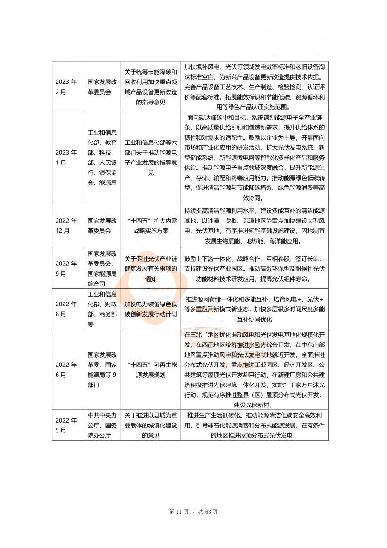 单篇研报分享|新质生产力：新能源行业解构
