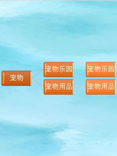 干货/本地商家入驻本地生活最新类目