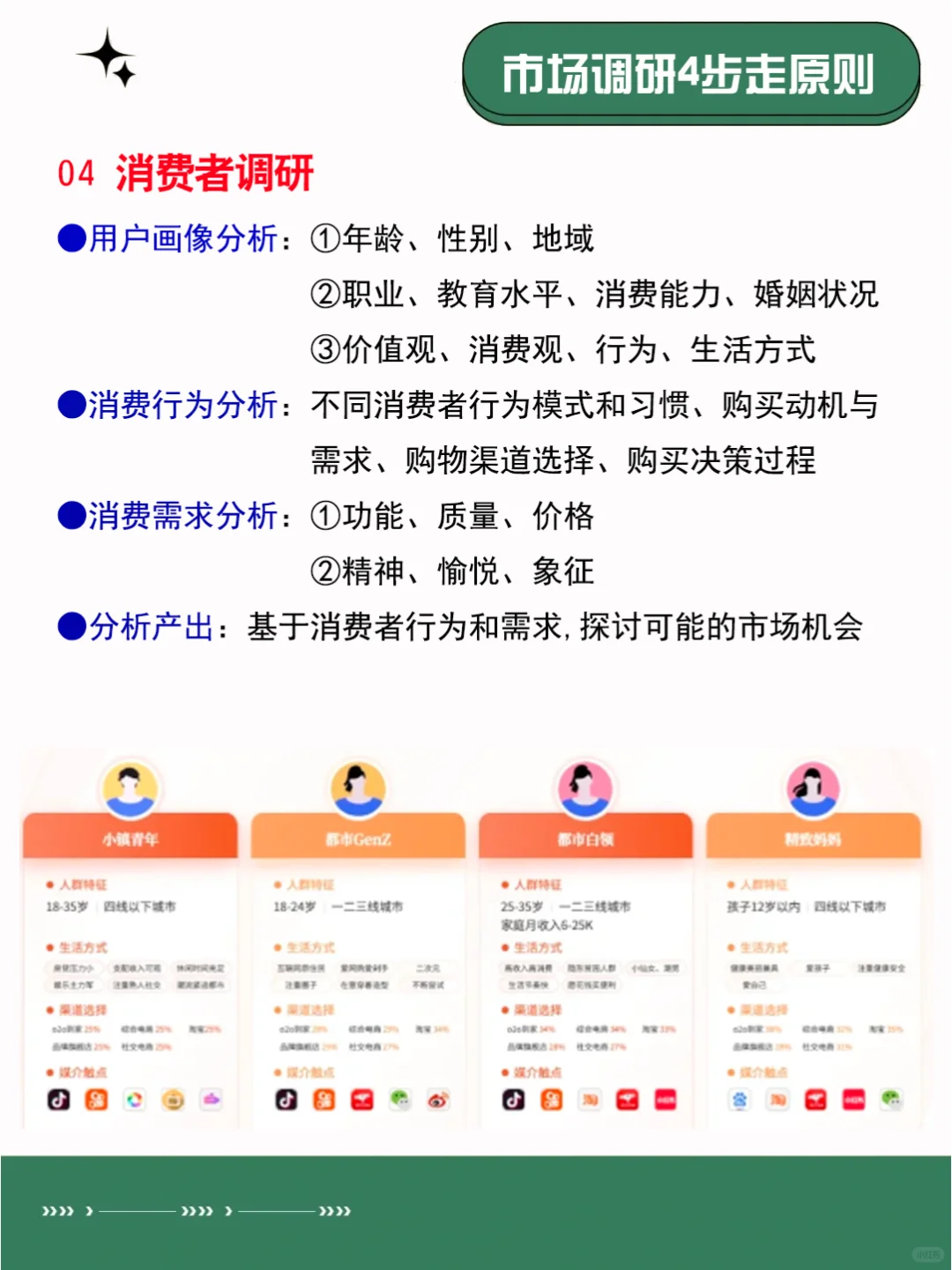 用研 | 市场调研怎么做?手把手教你4大原则