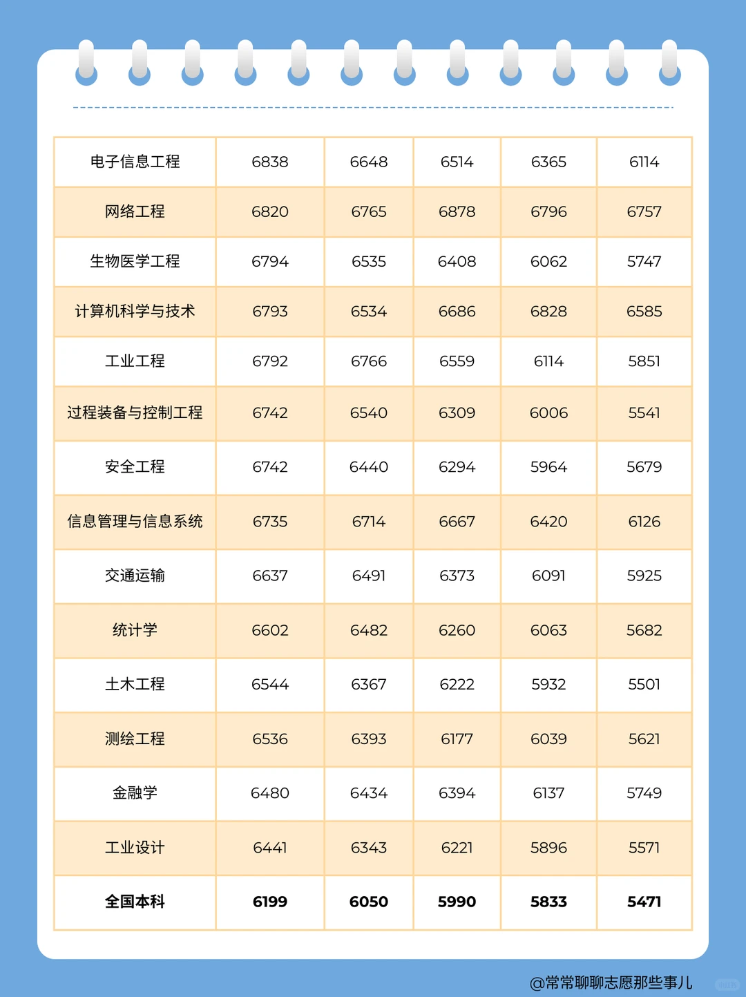 5年薪资数据曝光!哪些专业能赚?选对=躺赢