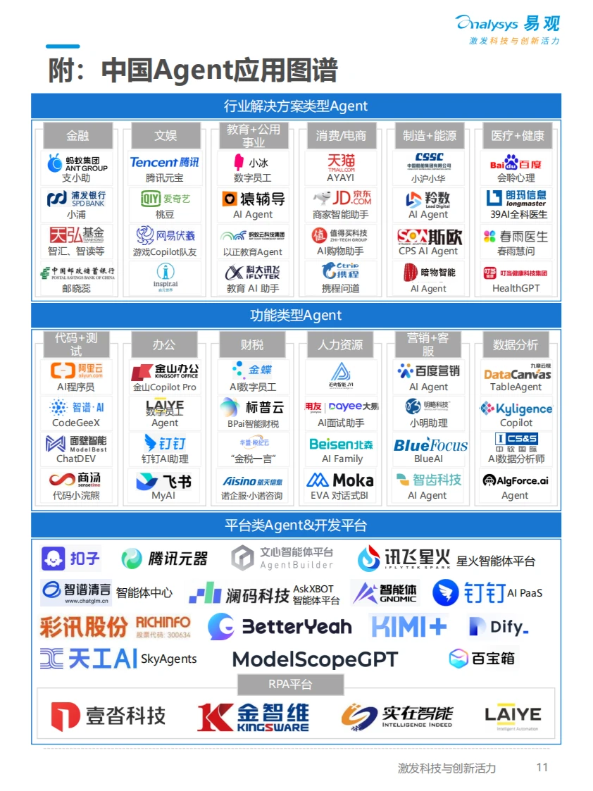 分析AI十大趋势2025