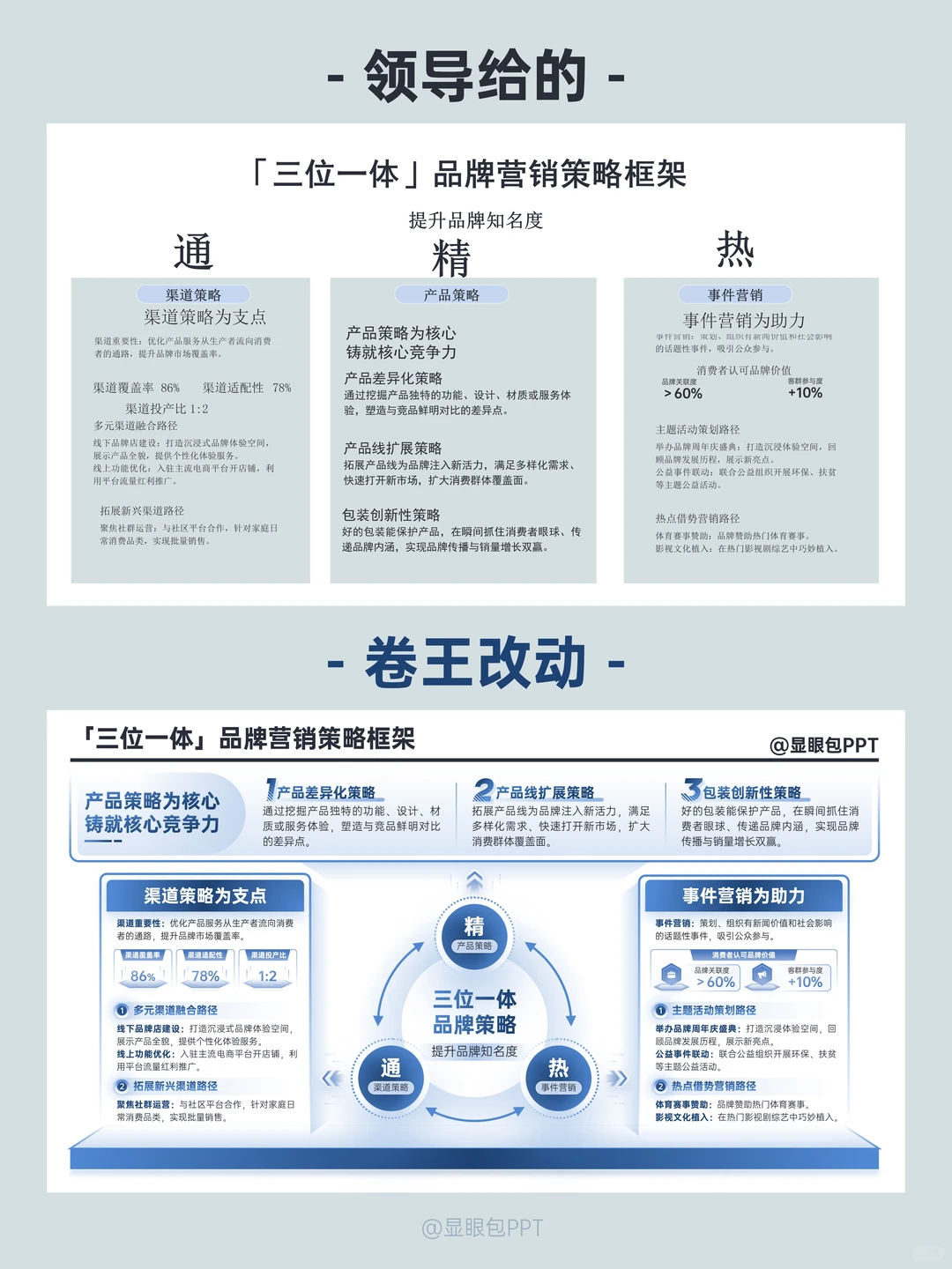 「三位一体」创意结构被领导爆夸！