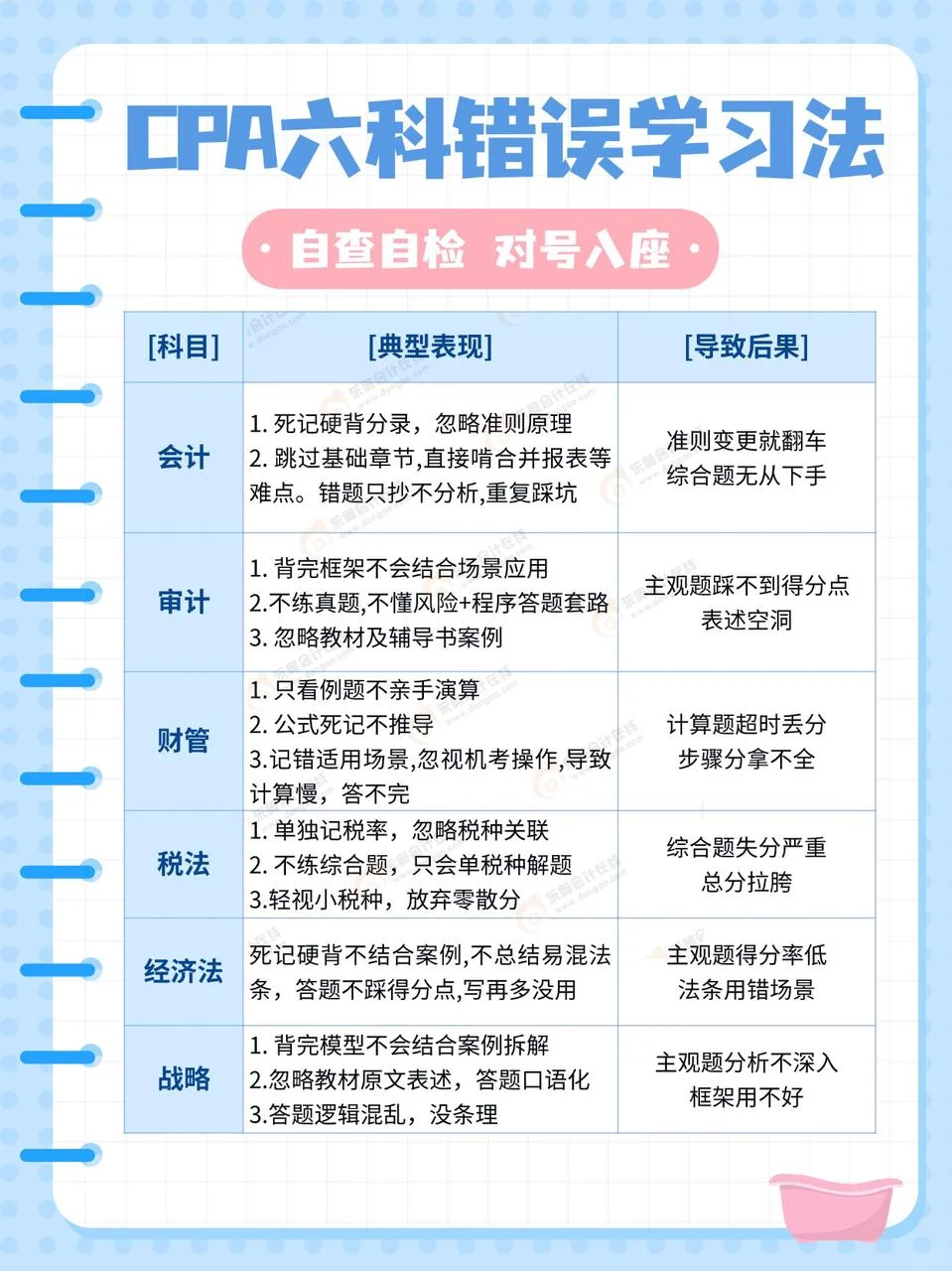 CPA多次不过?六科错误学习方式先自查!