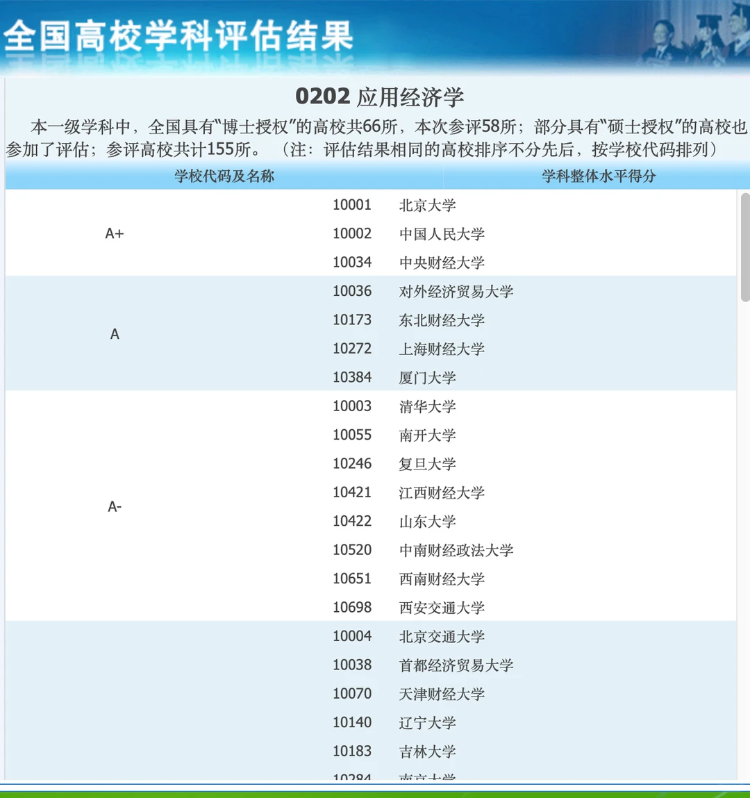 经济学考研顶流?应用经济学保姆级攻略