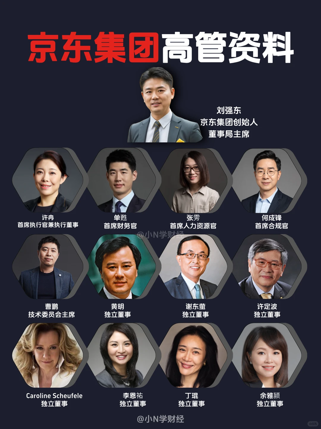 花3天整理完京东业务布局,强大的想加入❗️