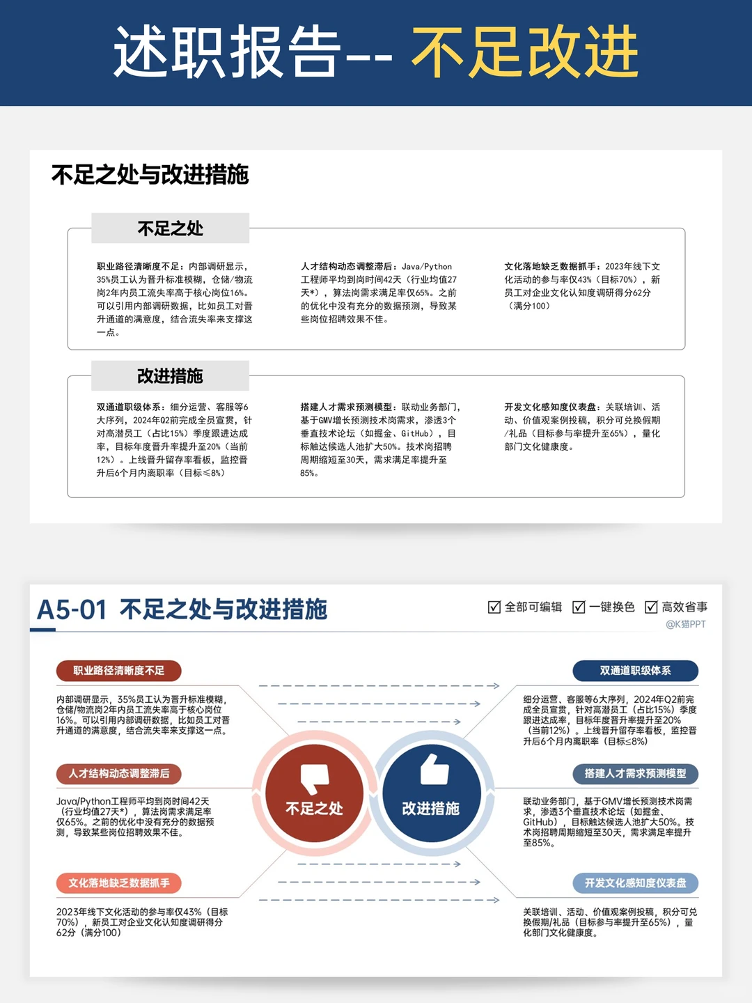 救命‼️原来述职报告也能这么“比”?