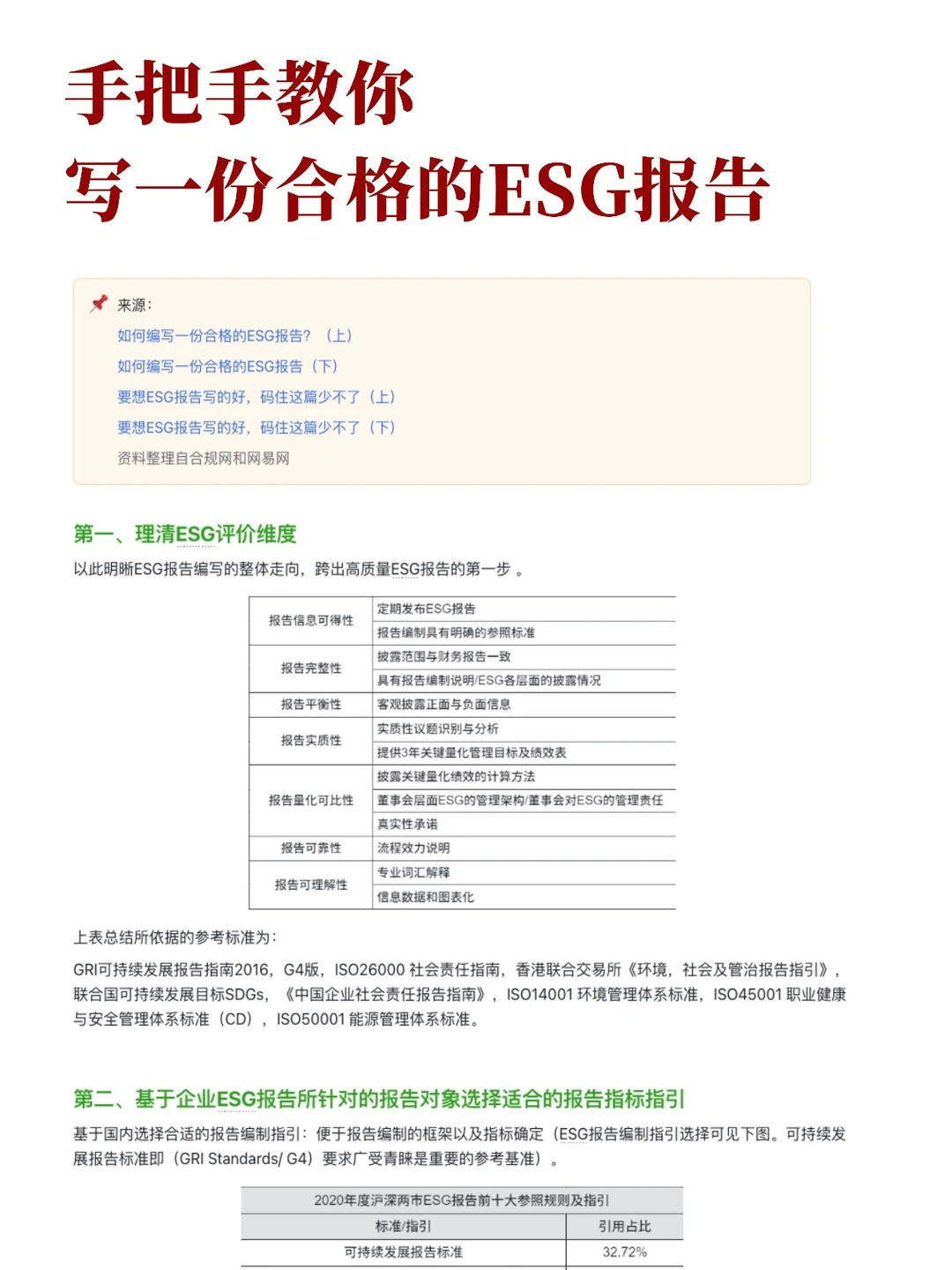 终于有人把怎么写用 AI 写ESG报告给讲清楚