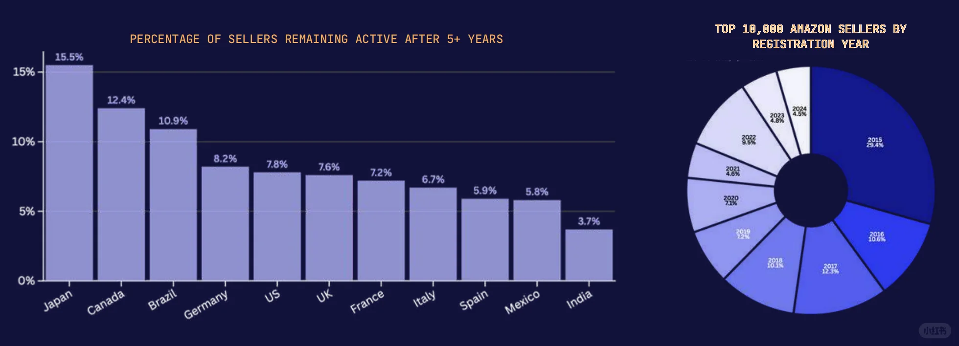 权威首发！《2026亚马逊全球市场趋势报告》