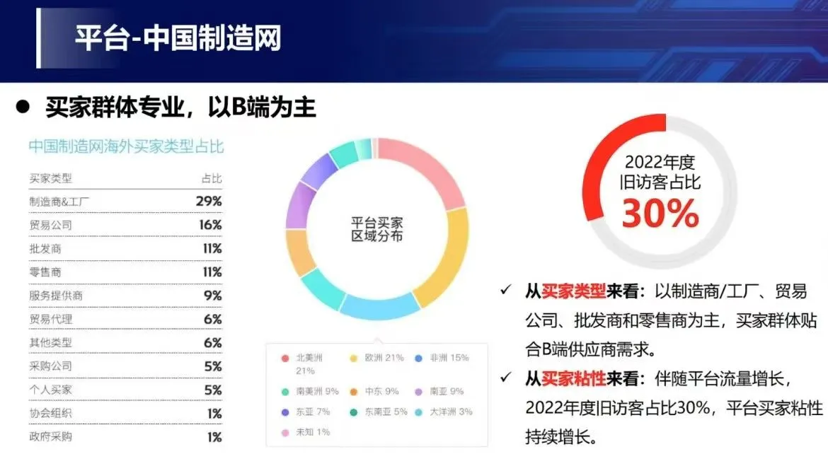 中国制造网西安咨询