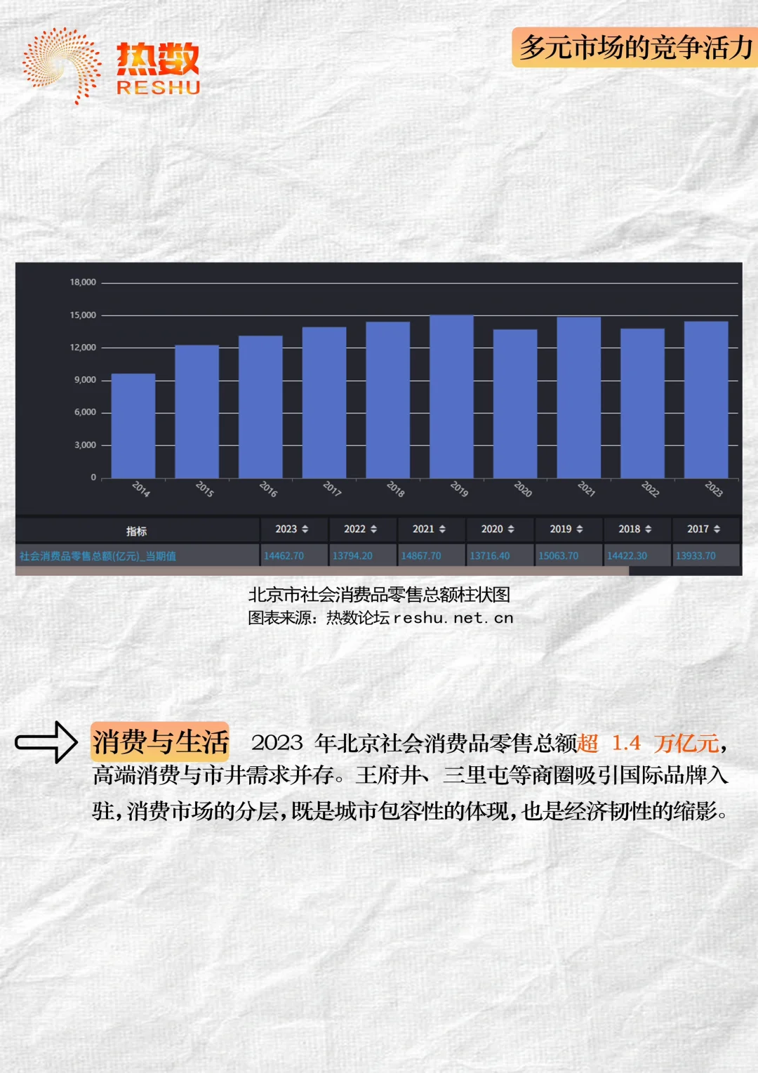 借数据分析一座城市【北京】