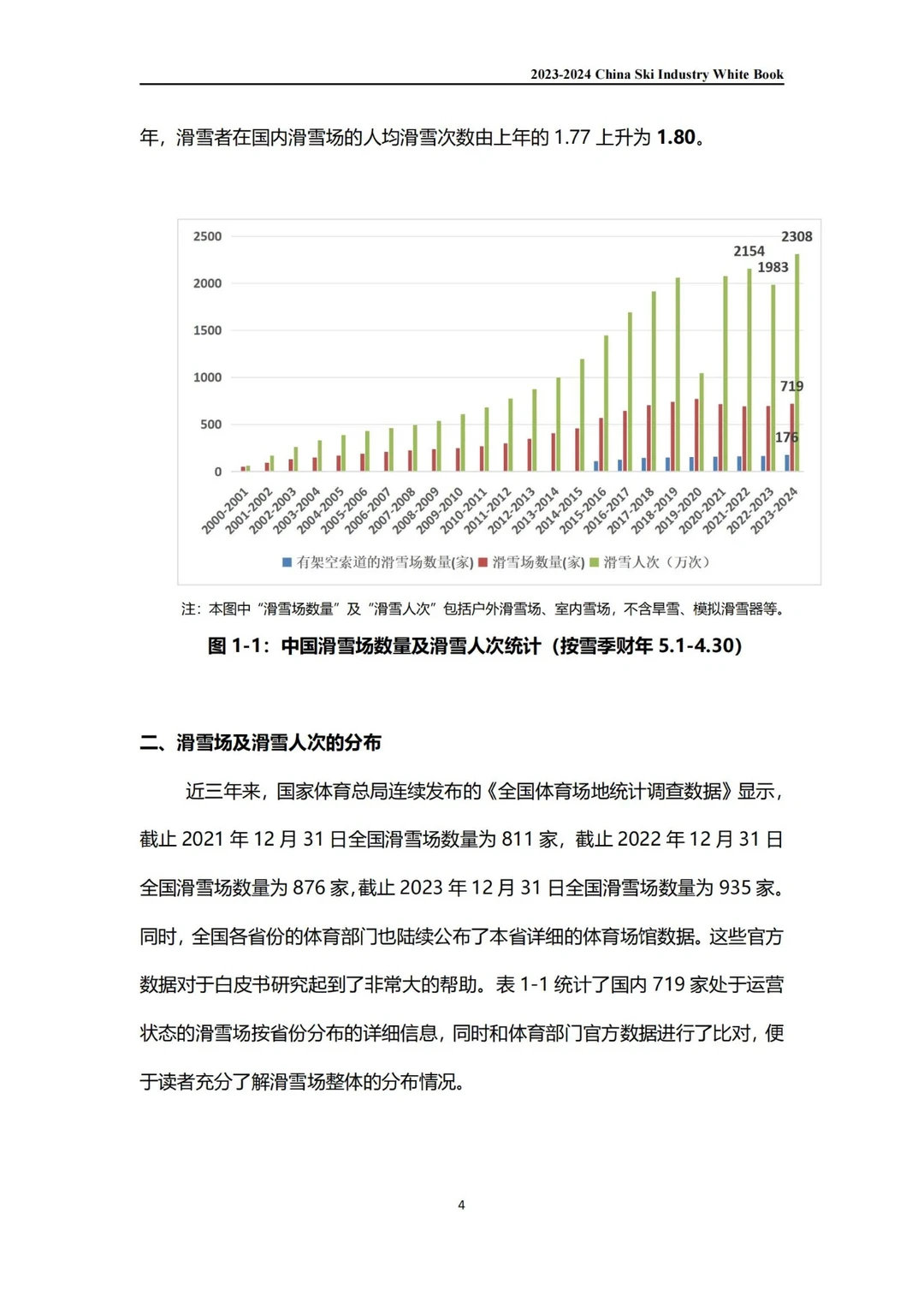 2023-24中国滑雪产业白皮书