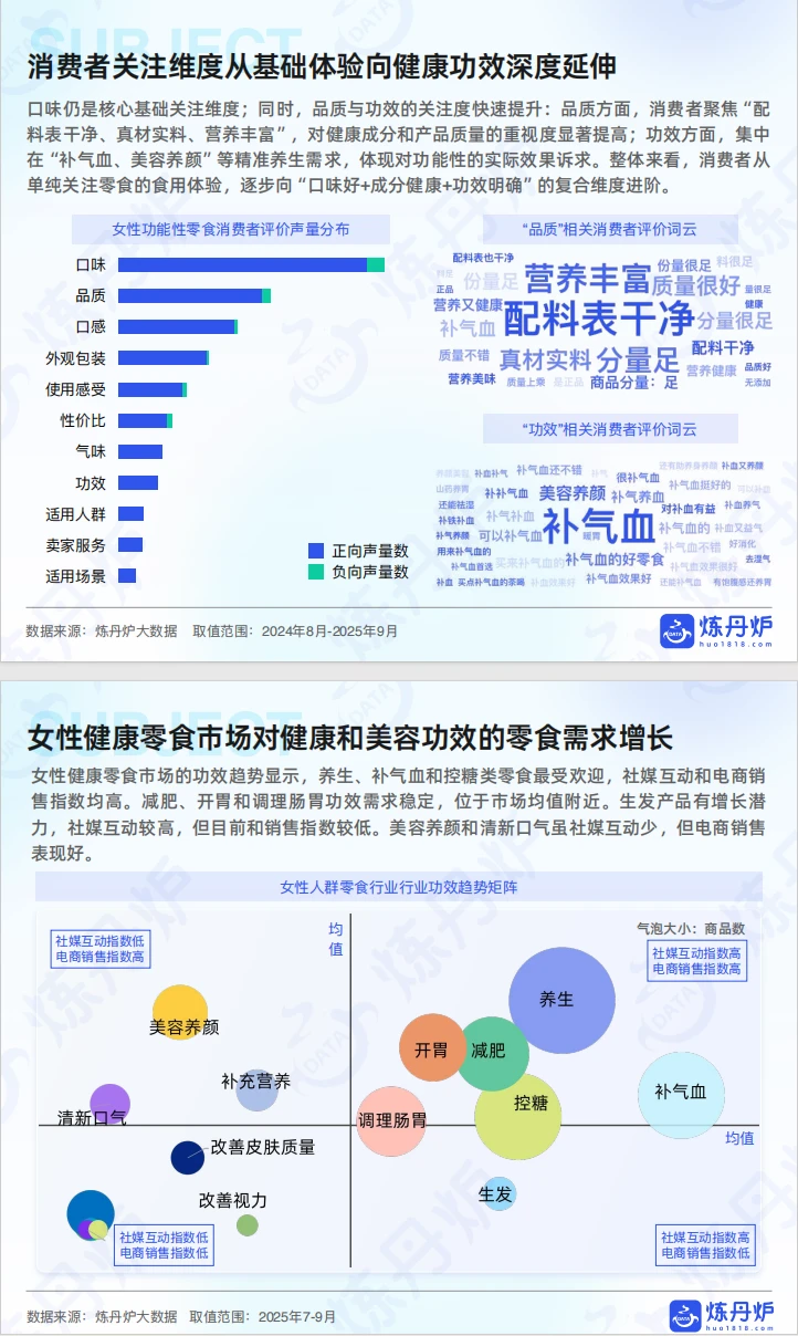437女性健康食品消费趋势洞察