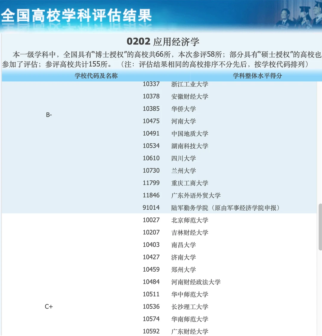 经济学考研顶流?应用经济学保姆级攻略