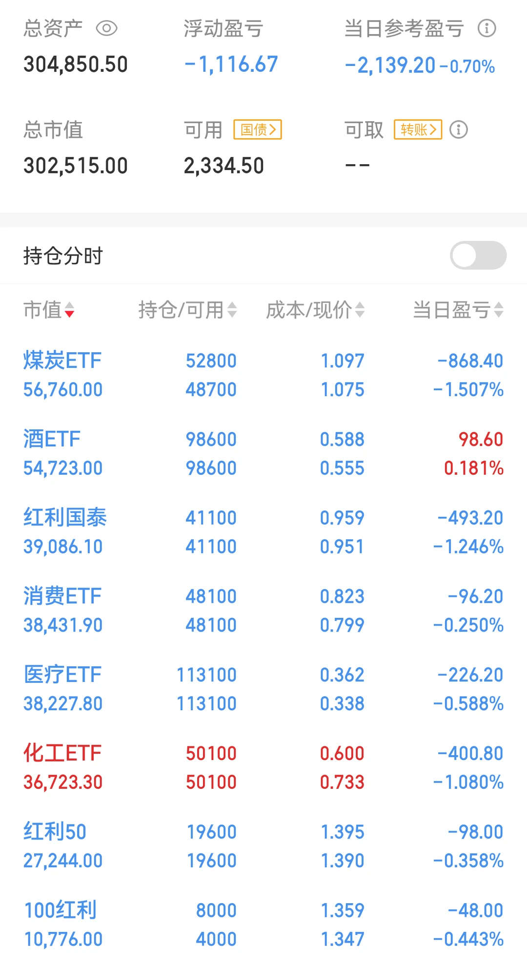 【12月16日】又是大亏的一天
