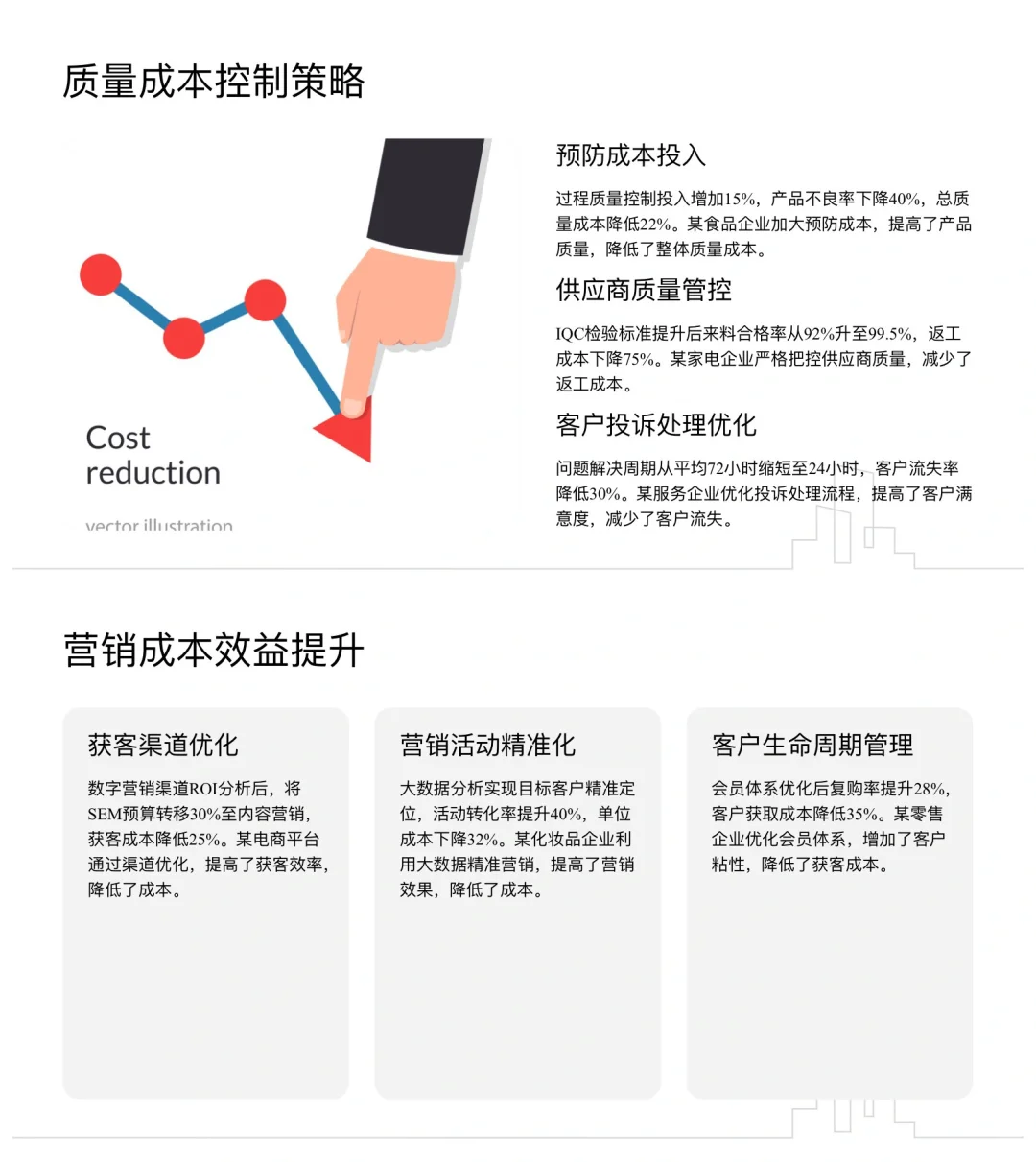 降本增效方法与实施策略（共43页）