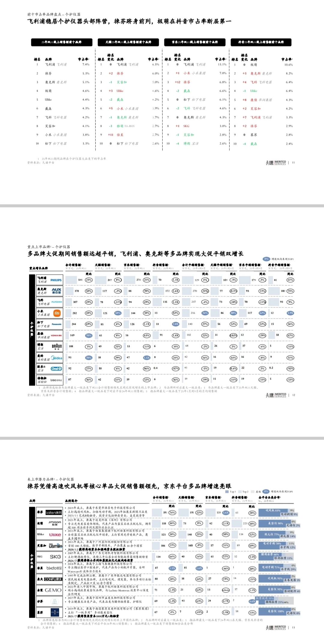 爆款密码|2025双十一数据全揭秘!