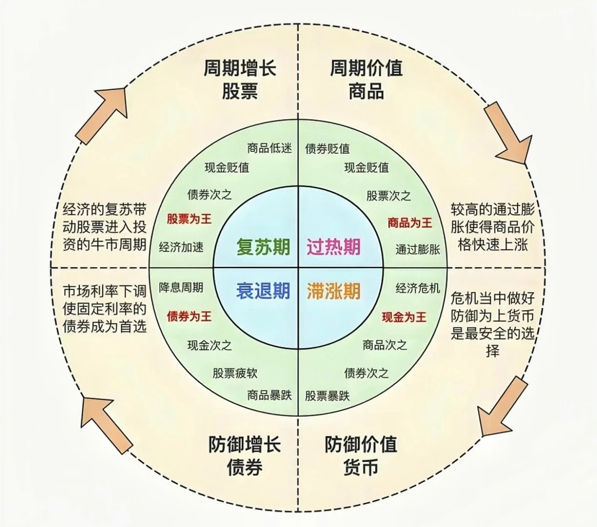 小韭菜成长日记之day15