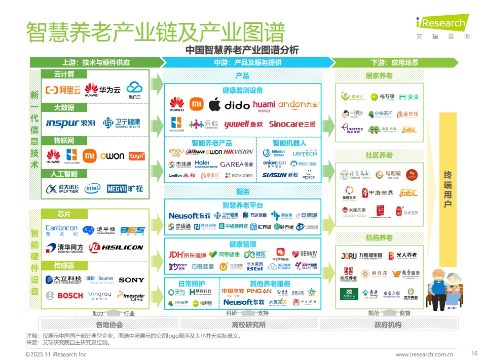养老创业避坑指南:3.1亿市场的5个真相