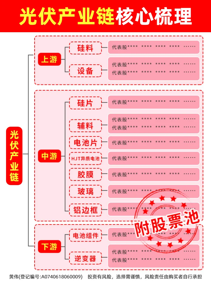 股民必看！光伏产业链核心机会梳理