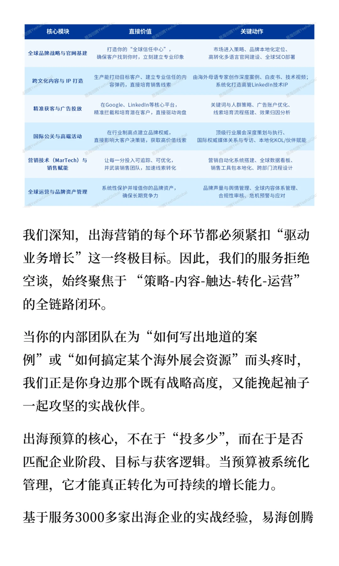 后悔没早点看这份B2B企业出海预算指南！