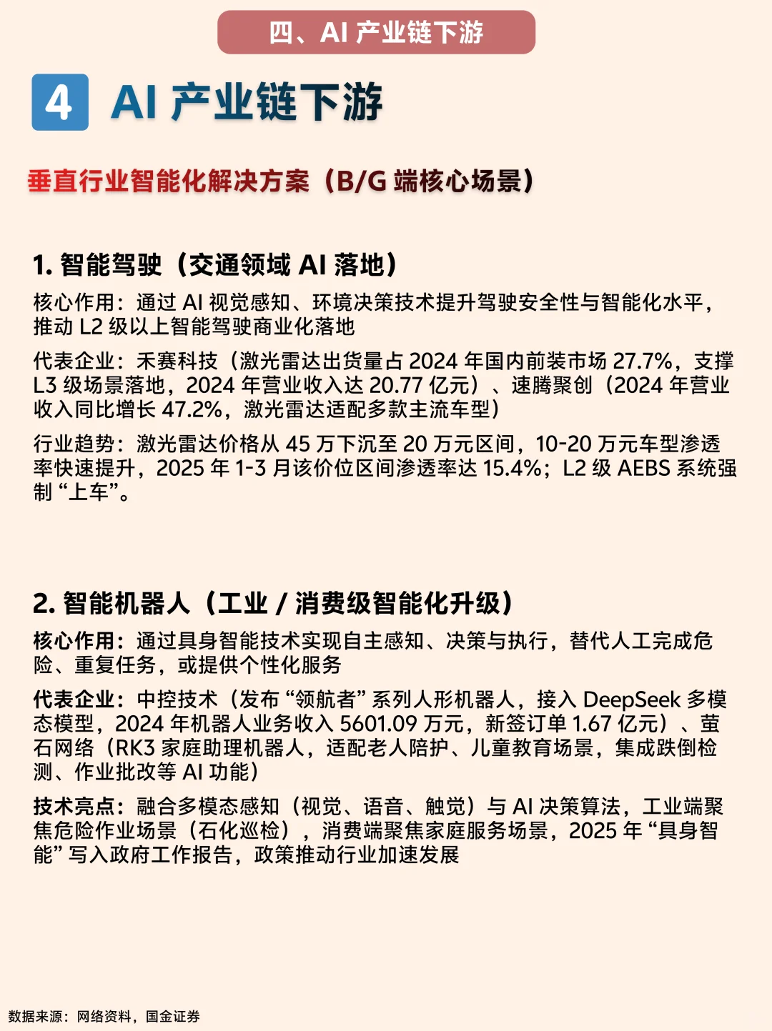 一文看懂AI产业链