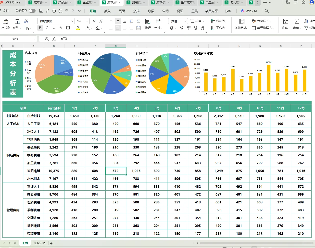 成本分析表这样做，数据清晰直观！