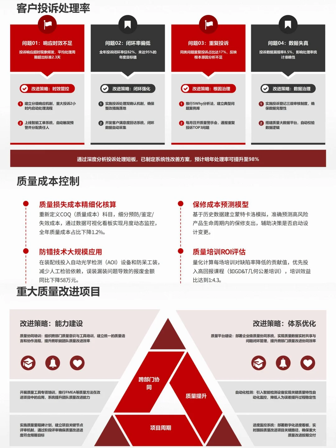 质量经理的述职报告，你正好用得上❗❗