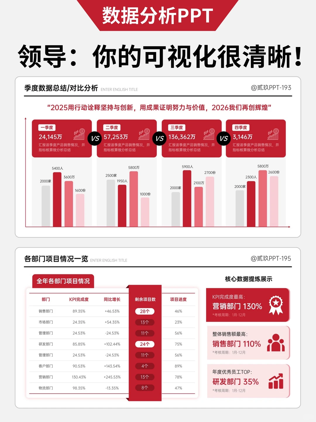 领导说：你今年的可视化PPT很出彩啊！