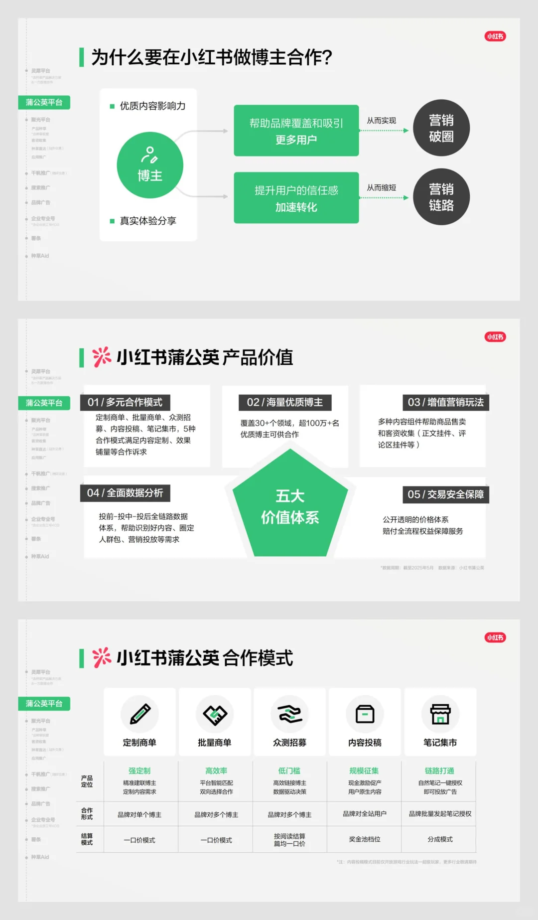 小红书这波商业产品升级太懂营销人了！